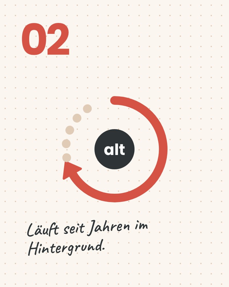 Grafik: Schritt 2, Kreispfeil um das Wort „alt“ als Bild für ein altes Muster