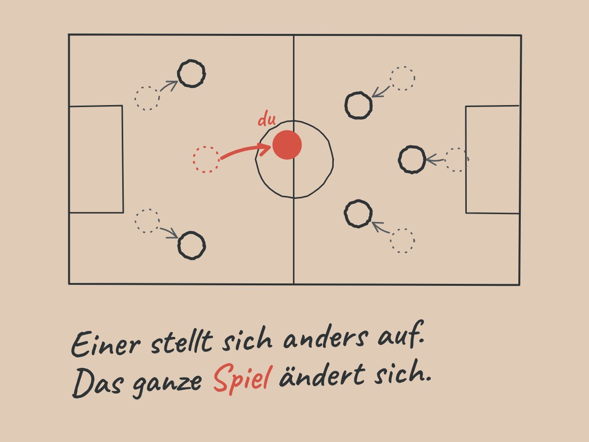 Grafik: Handgezeichnete Taktiktafel: Ein Spieler, markiert mit „du“, stellt sich neu auf, alle anderen verschieben sich. Text: „Einer stellt sich anders auf. Das ganze Spiel ändert sich.“